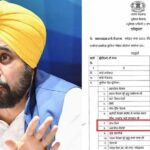 पंजाब में रामनवमी पर छुट्टी: गुरुवार को स्कूल, कॉलेज और दफ्तर रहेंगे बंद