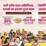 नारी शक्ति वंदन: लखपति दीदी पहल से मध्यप्रदेश में महिलाओं को मिली आर्थिक सशक्तिकरण की नई दिशा