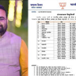 MP BJP: शहडोल में भाजयुमो की नई टीम घोषित, प्रियम त्रिपाठी को फिर मिली जिला अध्यक्ष की जिम्मेदारी