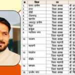 MP BJP: भाजयुमो ने 15 जिलों के अध्यक्षों की घोषणा की, ग्वालियर नगर की कमान शिवम राजावत को