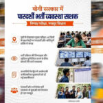 यूपी में पारदर्शी भर्ती व्यवस्था यानि विश्वास की नींव