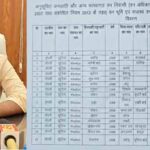 आदिवासियों को जमीन का पट्टा दिलाने के नाम पर लाखों की ठगी, AI से फर्जी दस्तावेज बनाने की आशंका