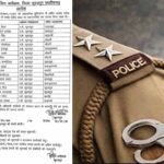 CG Transfer News: सूरजपुर में थाना प्रभारियों से लेकर पुलिस आरक्षकों तक का बड़ा तबादला, नई सूची जारी