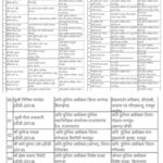 CG में पुलिस महकमे में बड़ा फेरबदल, ASP-DSP समेत कई अधिकारियों के तबादले
