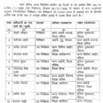 दतिया उपचुनाव से पहले पुलिस महकमे में बड़ा फेरबदल, SP ने 14 अधिकारियों का किया तबादला