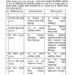 CG वन विभाग में बड़े पैमाने पर तबादले, कई वन मंडलाधिकारियों को मिली नई जिम्मेदारी