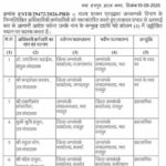 CG जनसम्पर्क विभाग में बड़ा तबादला, उप संचालक से सहायक ग्रेड-3 तक अधिकारियों-कर्मचारियों के बदले पद