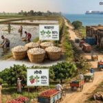 बिहार का निर्यात 18,713 करोड़ पर पहुंचा, मखाना-लीची के बावजूद हिस्सेदारी 0.48%