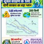 योगी सरकार का भूजल बचाने पर फोकस, कानपुर से प्रयागराज के बीच मिली 200 किमी लंबी भूमिगत प्राचीन नदी