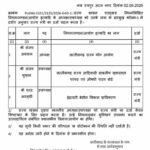 CG में योग और आदिवासी आयोग अध्यक्ष समेत 3 पदाधिकारियों को राज्य मंत्री का दर्जा