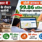सपा सरकार में 6 साल के रोस्टर पर निर्भर थी खतौनी, योगी सरकार में 99.86 प्रतिशत रियल टाइम व्यवस्था पूरी