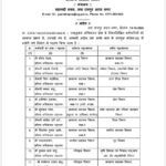 छत्तीसगढ़ में 22 प्रशासनिक अधिकारियों के तबादले, गृह-परिवहन समेत कई विभागों में नई जिम्मेदारी